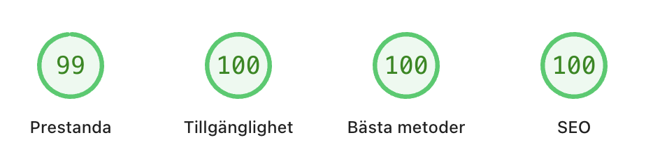 Lighthouse-analys av Åttonde Husets webbplats